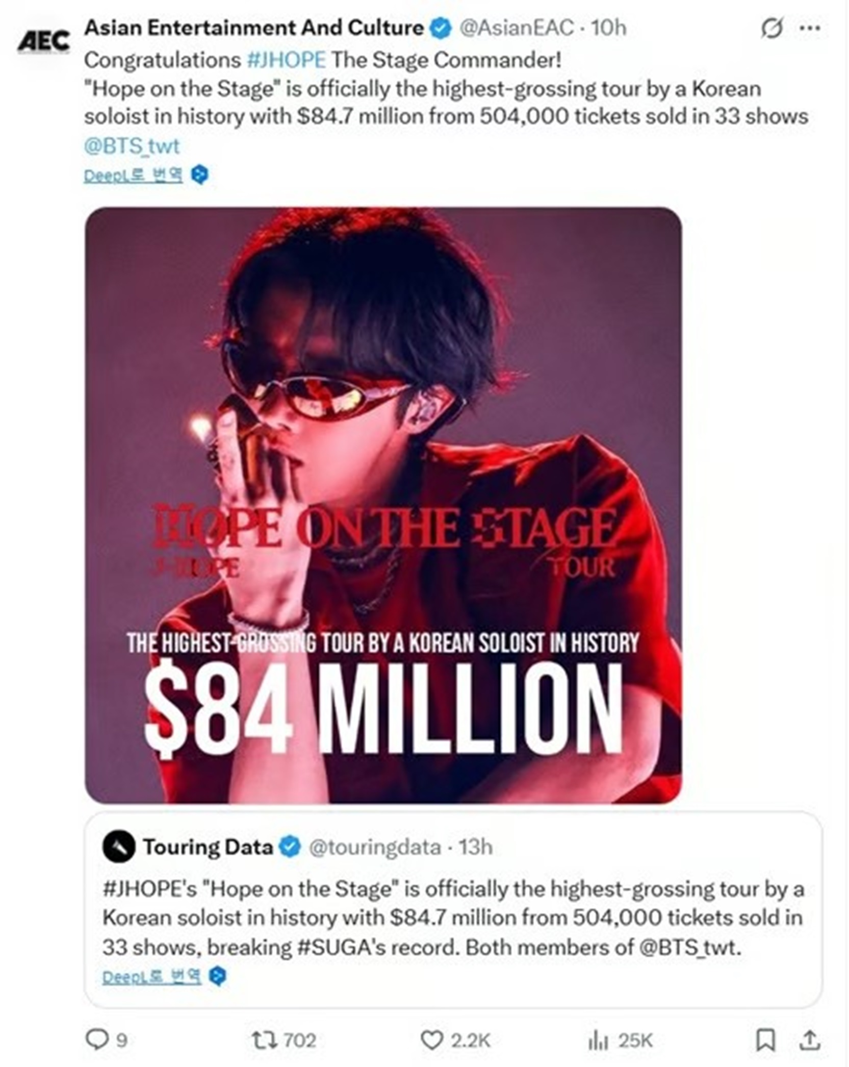 BTSのJ-HOPE、K-POPソロ史上最高ツアー売上記録を更新 | KOREA WAVE